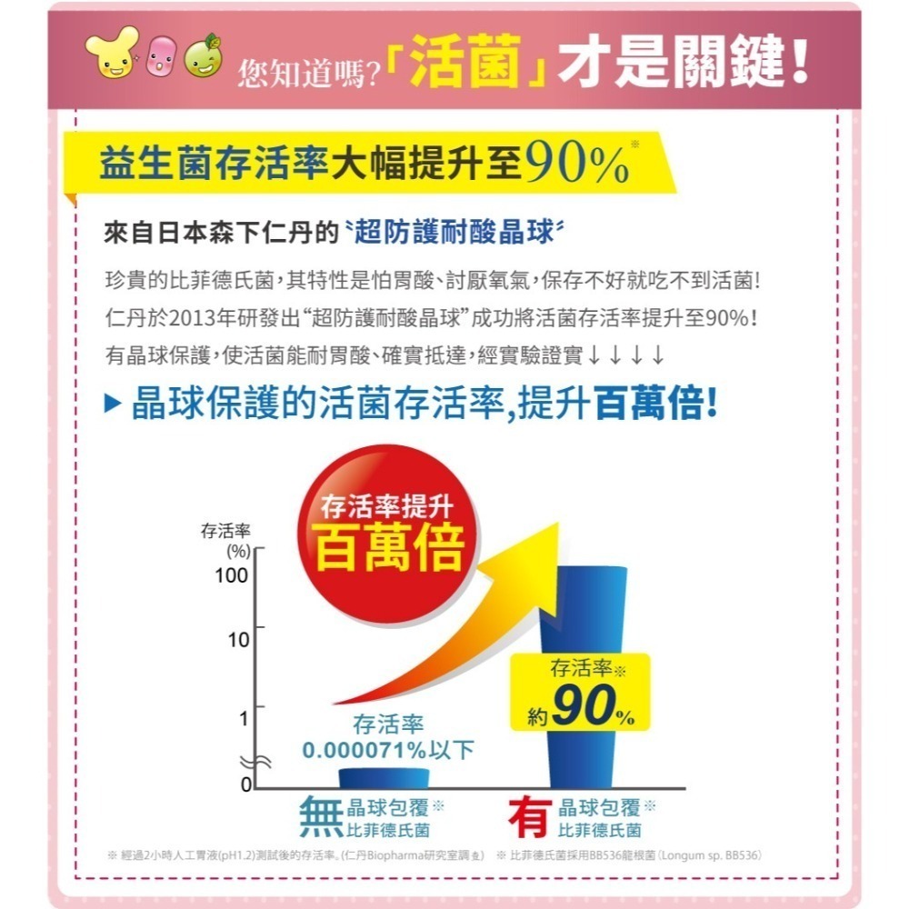 森下仁丹益生菌｜25+10晶球長益菌-日常保健(30條/盒)-細節圖4