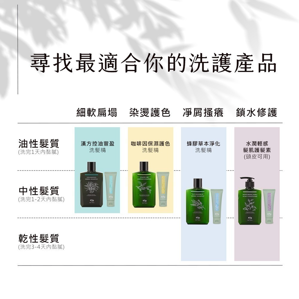 即期良品 黑淬絲｜洗護旅行組50mlx2瓶(任選)扁塌細軟髮.油頭.頻繁染燙髮.淨化飛屑.乾癢-細節圖8