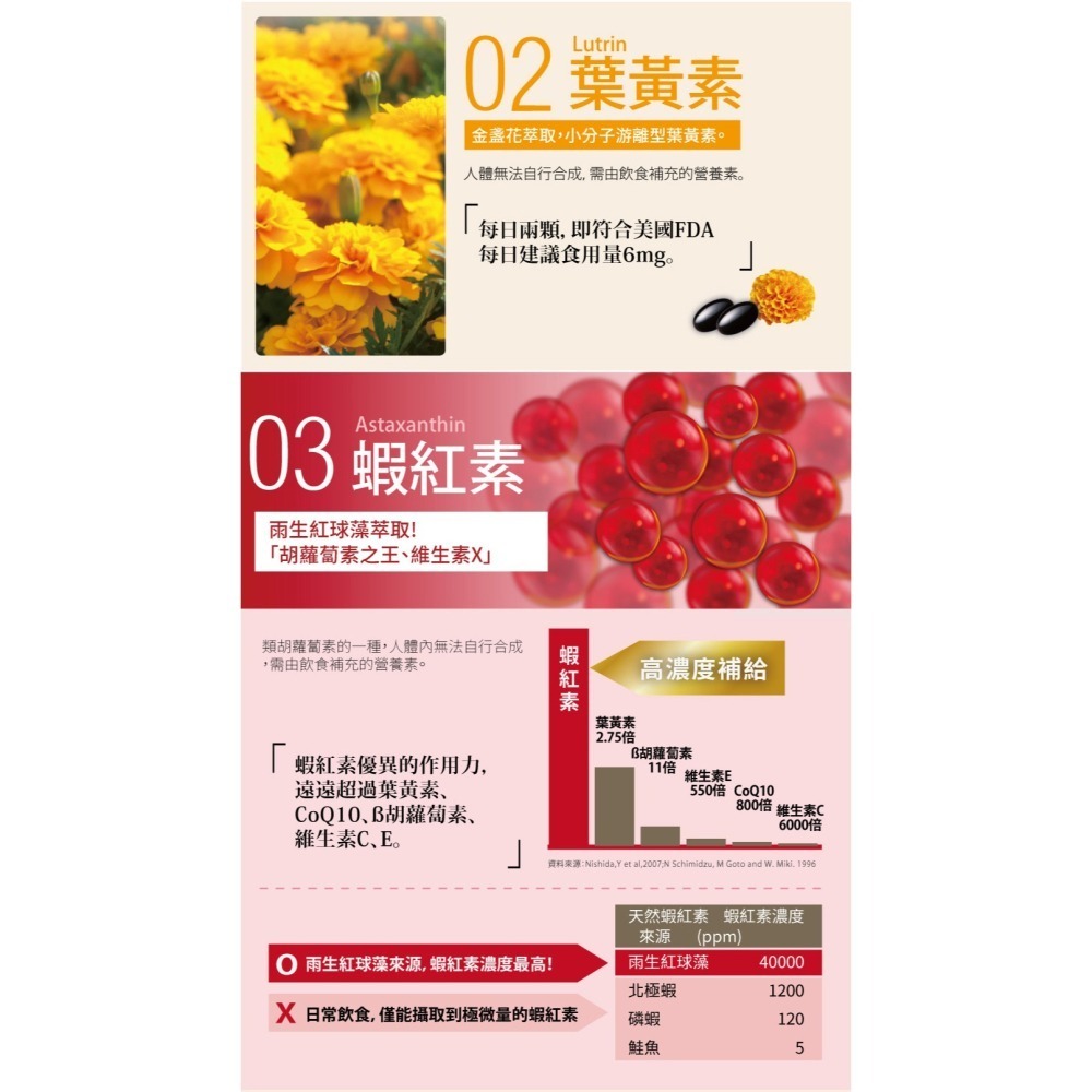 (即期品)森下仁丹｜藍莓膠囊 葉黃素 (30粒X2盒)-效期至2025.02-細節圖6