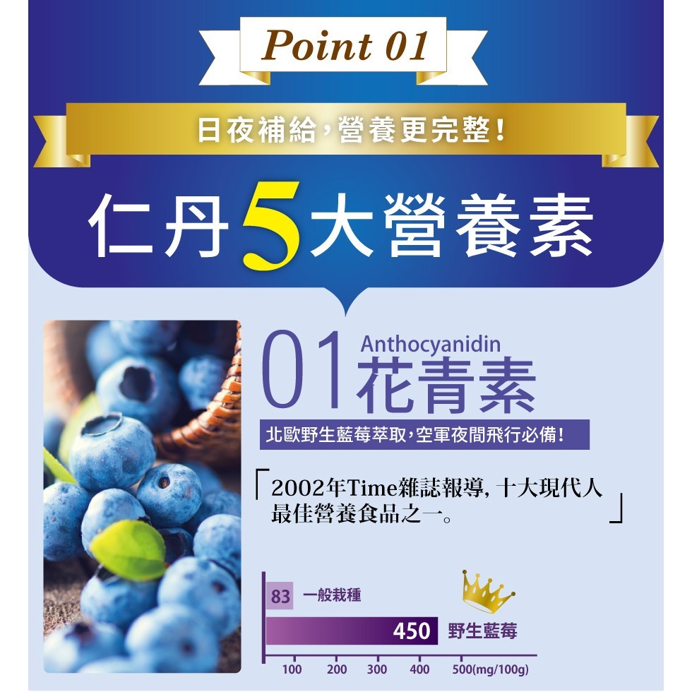 (即期品)森下仁丹｜藍莓膠囊 葉黃素 (30粒/盒)-效期至2025.02-細節圖5