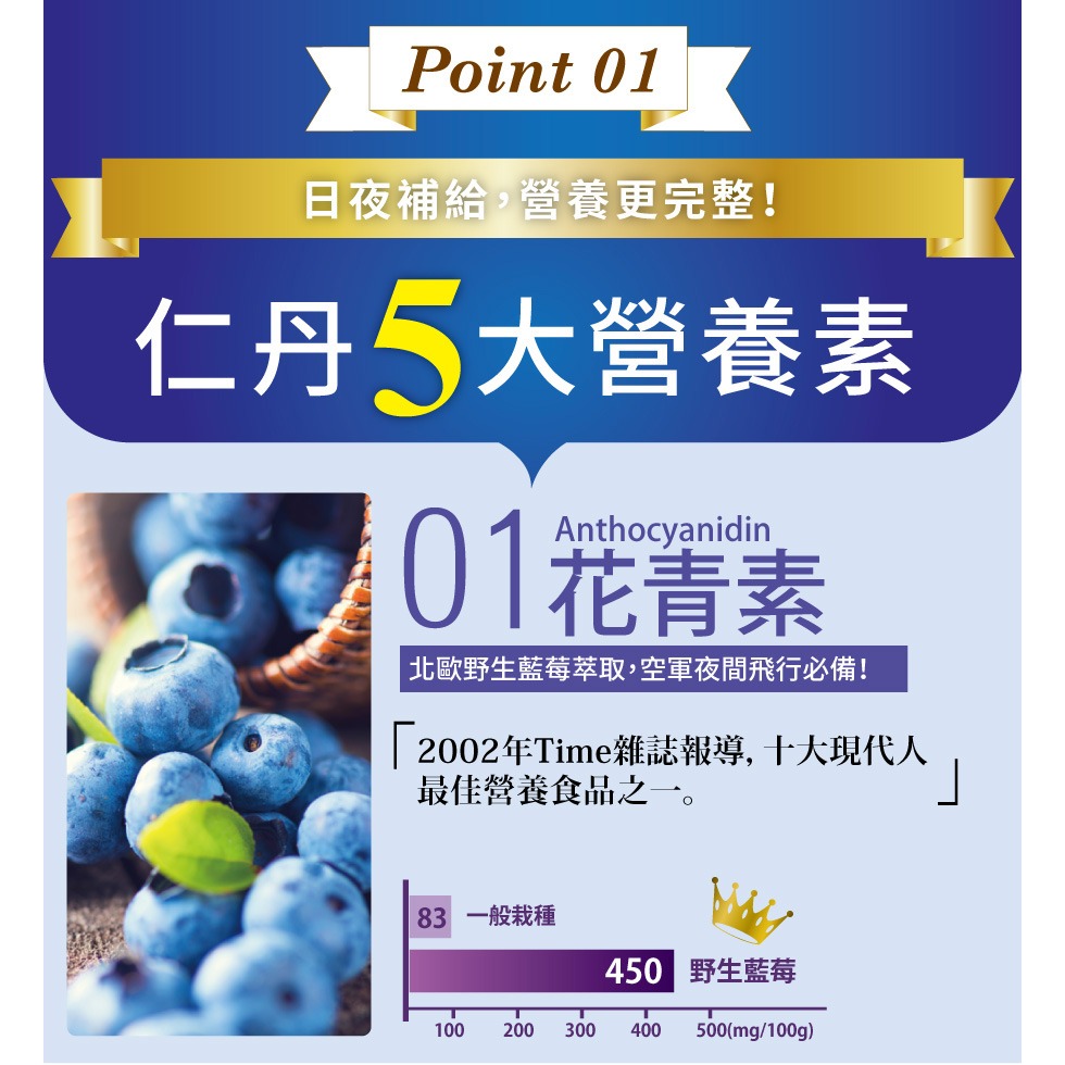 森下仁丹｜藍莓膠囊 葉黃素 (30粒/盒)-細節圖5