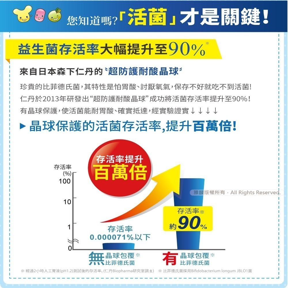【7-ELEVEN 門市團購】森下仁丹｜50+10晶球長益菌-加強保健(14條/盒)-細節圖4
