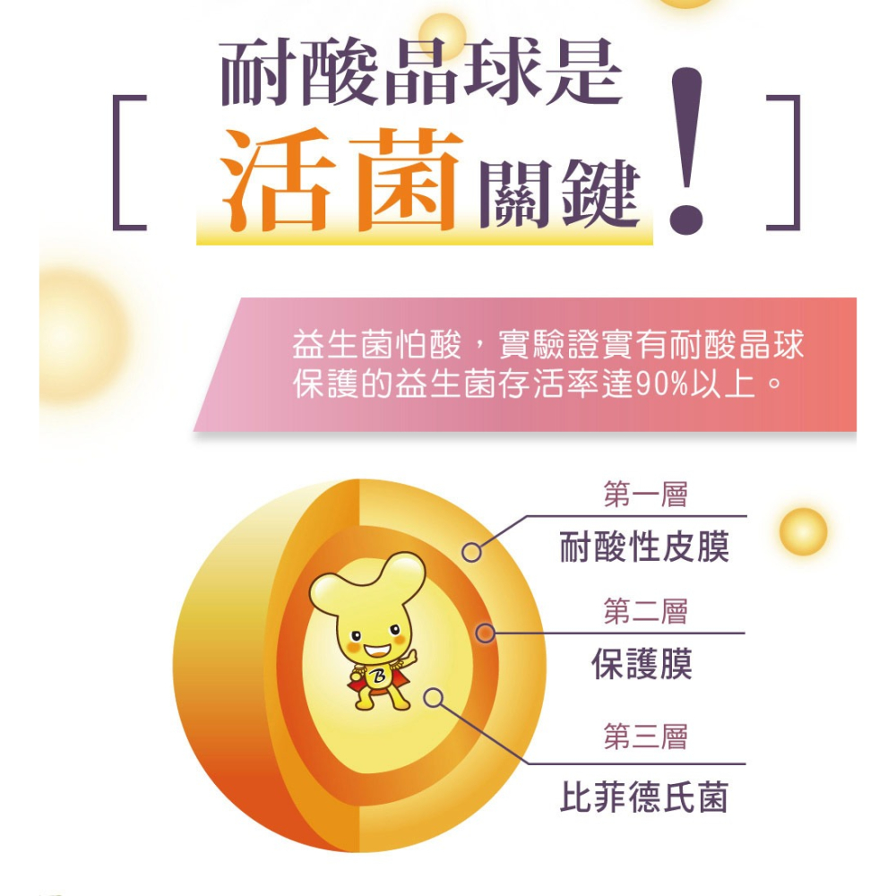 森下仁丹益生菌｜強效晶球益纖菌 (30條/盒)-細節圖9