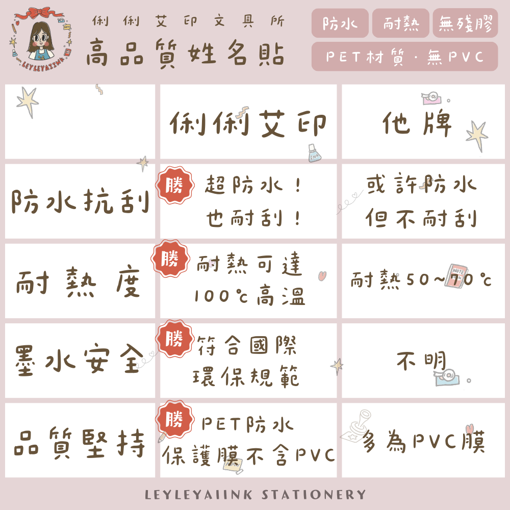 ◖交通工具◗ 防水耐熱姓名貼-細節圖3