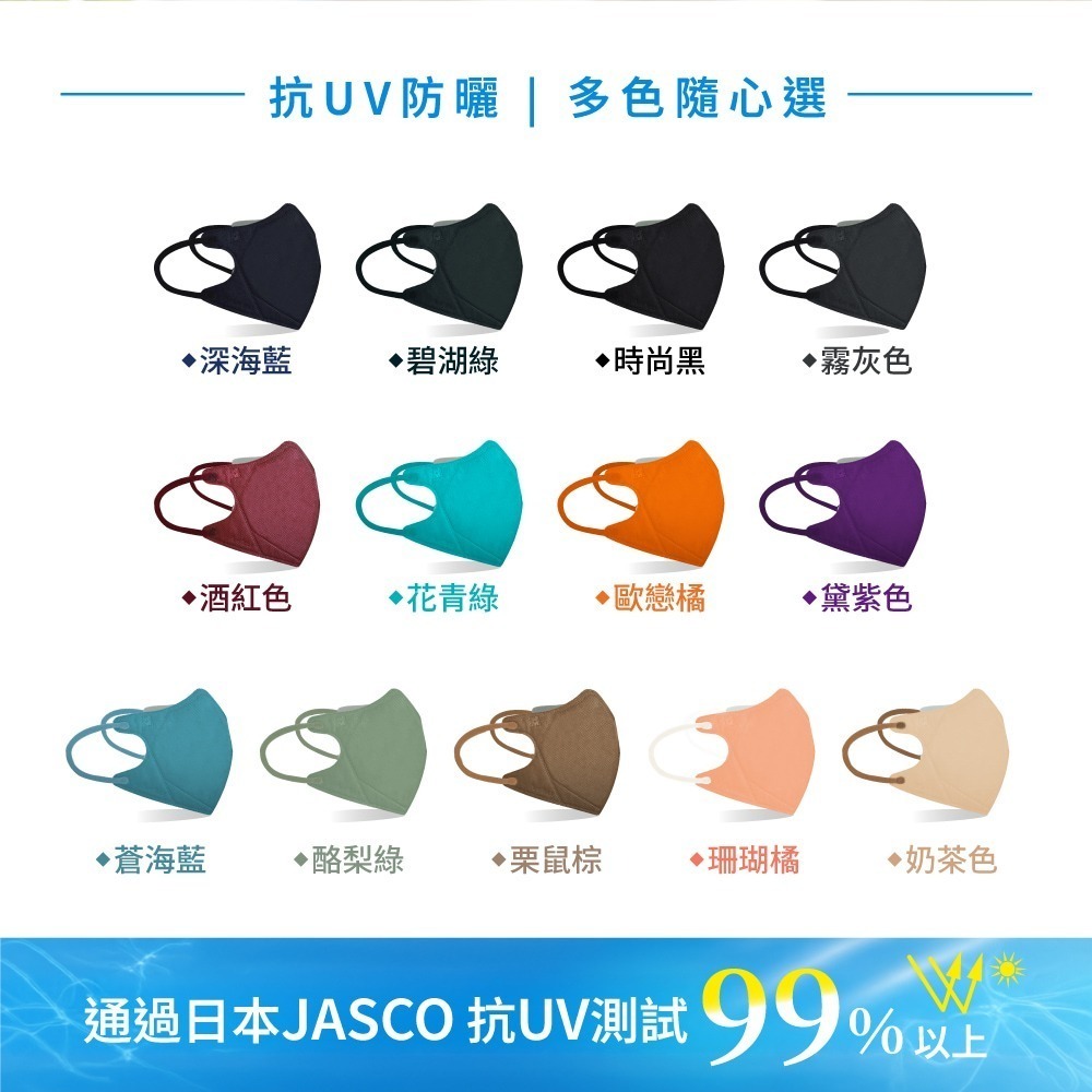 藍鷹牌 N95立體型成人醫用口罩 五層防護 50片x1盒-細節圖4