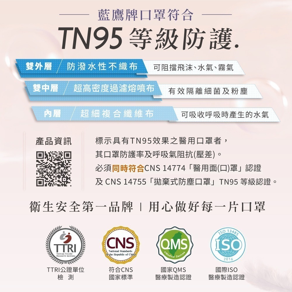 藍鷹牌 N95 TN95 4D立體型成人醫療口罩 30片x1盒 台灣製 14色可選-細節圖6