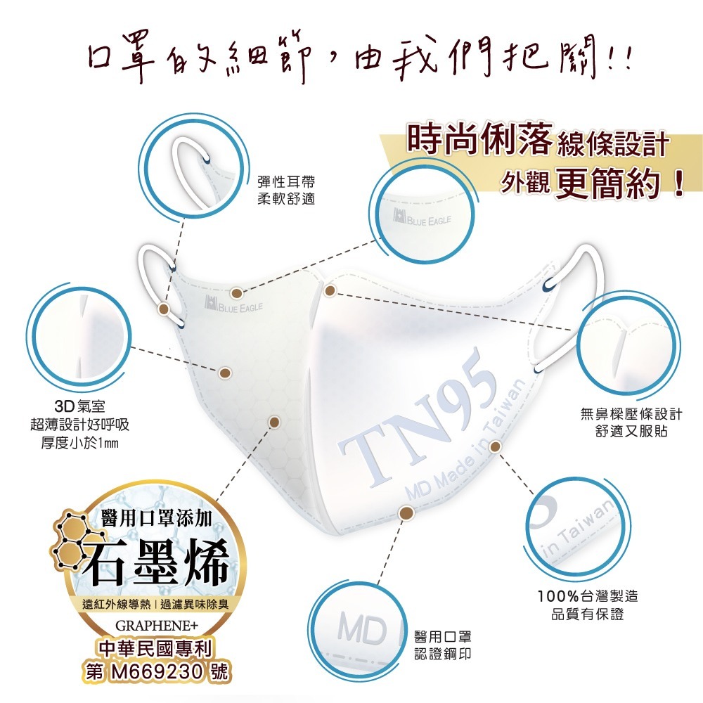 藍鷹牌 N95 TN95石墨烯 3D立體型成人醫用口罩 50片x1盒-細節圖4