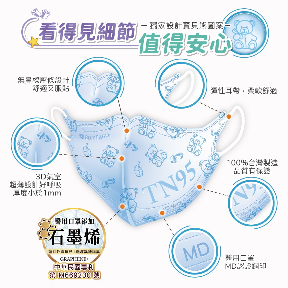 藍鷹牌 N95石墨烯 3D立體型6-10歲兒童醫用口罩 50片x1盒-細節圖4