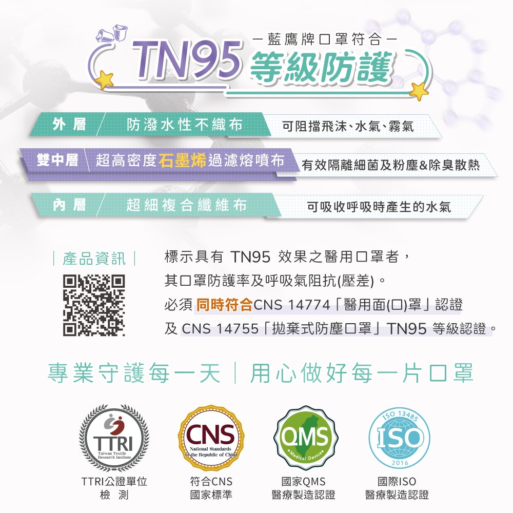 藍鷹牌 N95石墨烯 3D立體型6-10歲兒童醫用口罩 50片x1盒-細節圖6