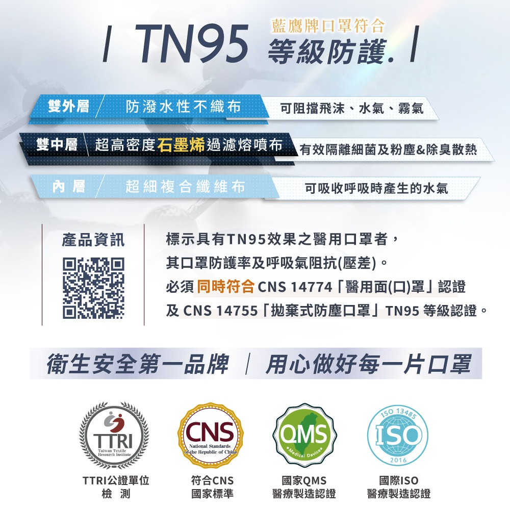藍鷹牌 N95石墨烯 3D立體型成人醫用口罩 五層防護 50片x1盒-細節圖6