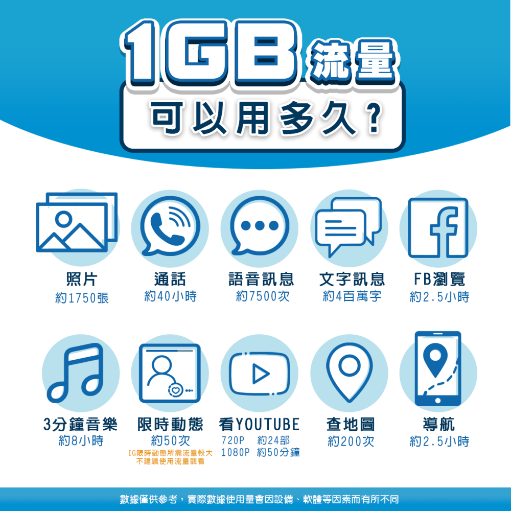 日本網卡 4G高速上網 sim卡 吃到飽 不降速 東京 大阪 北海道 多方案 客製天數 日本 網卡 日本上網卡-細節圖4