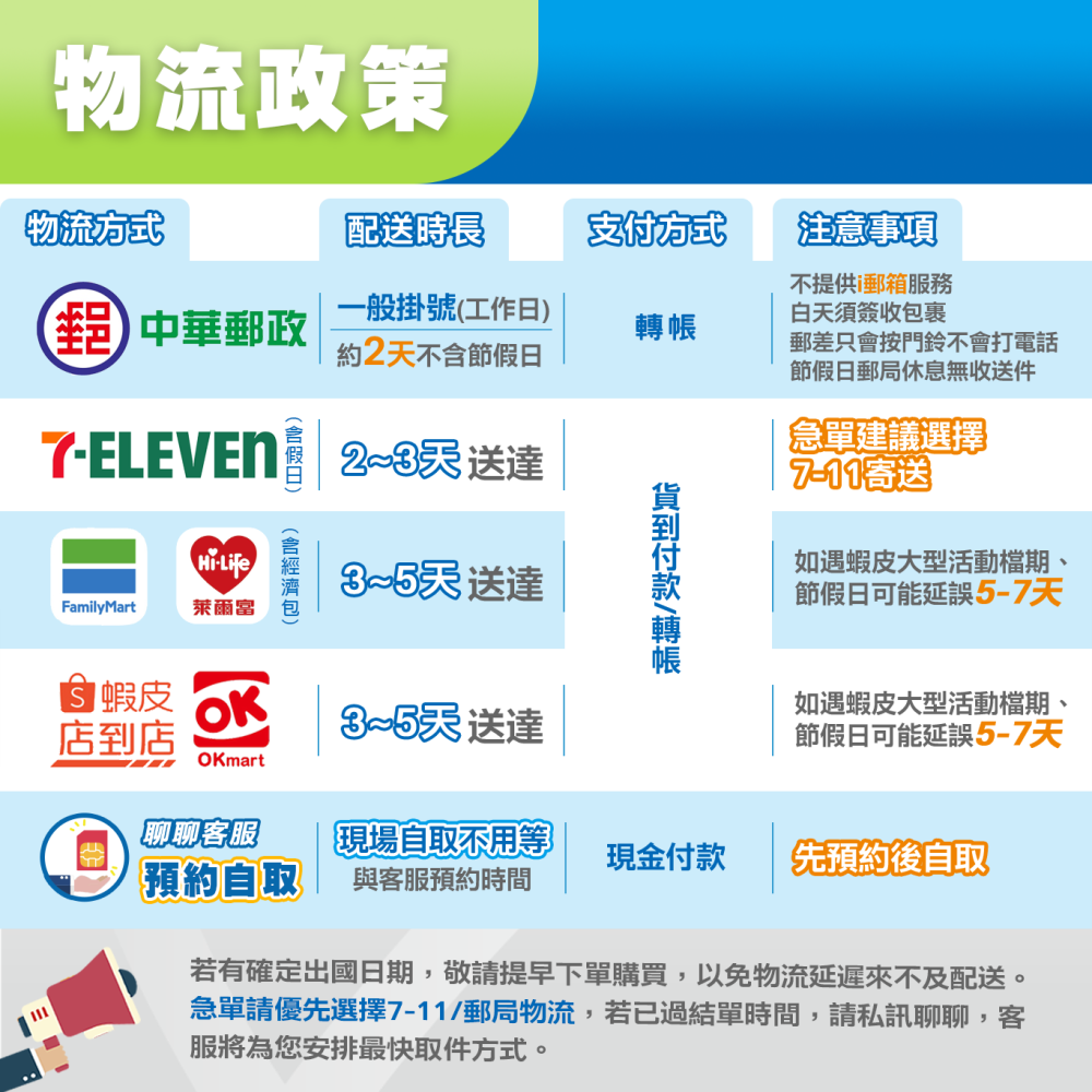 韓國網卡 4G高速 吃到飽 不降速 多方案 客製天數 首爾 釜山 濟州島  韓國 網卡 韓國上網卡 韓國上網 SIM卡-細節圖5