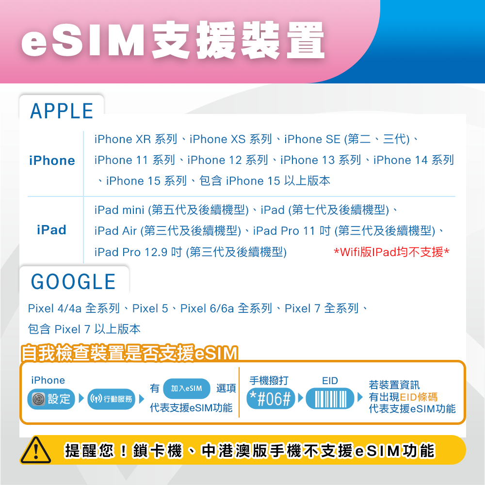 【中港澳eSIM】24H自動發貨 免等待 免插卡 esim sim卡 吃到飽 中國網卡 中國上網卡 中國網路卡 網路卡-細節圖3