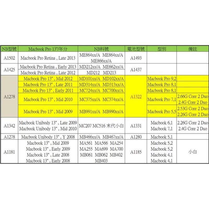 全新現貨 MacBook Pro A1278 13吋 電池 A1322 附工具 蘋果 Apple 新普 SMP 原裝等級-細節圖7