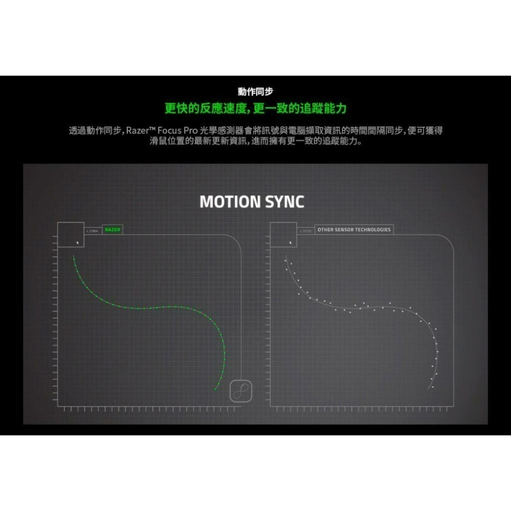 RAZER 煉獄蝰蛇 V3 PRO + HYPERPOLLING Wireless Dongle 新品組合-細節圖8