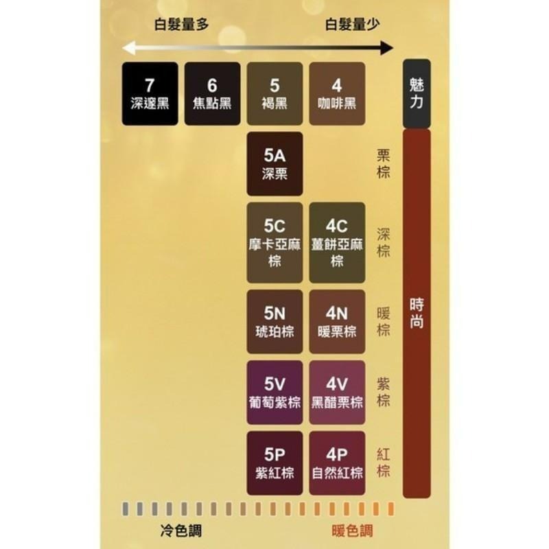 【美吾髮】－葵花染髮霜 9色 現貨-細節圖4