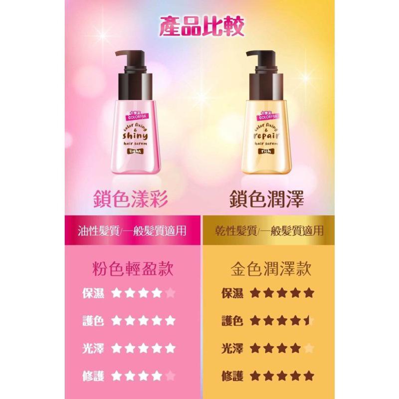 【卡樂芙COLORFUL】－鎖色修護護髮精華油 潤澤款 免沖洗髮油 70ml-細節圖2