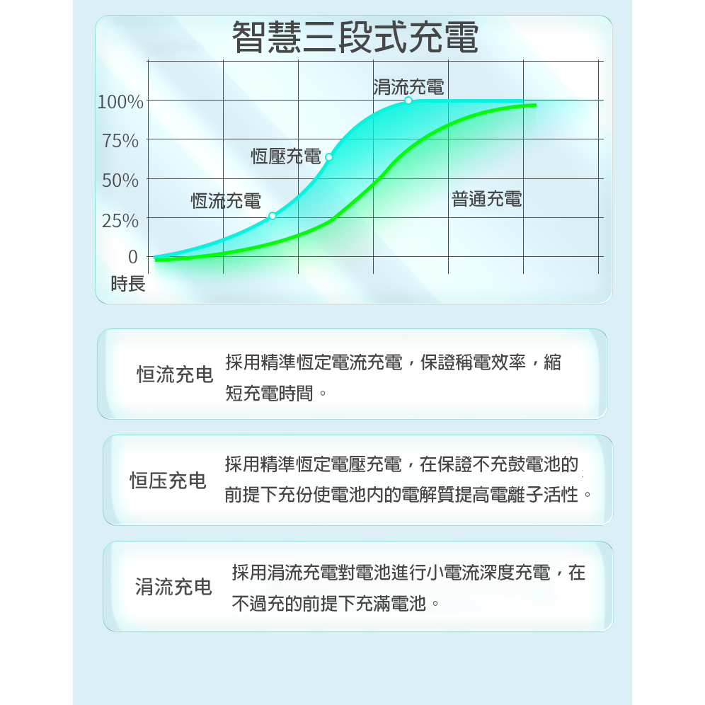 12V 磷酸鐵鋰電池充電器 4串 14.6V 三段式充電-細節圖6
