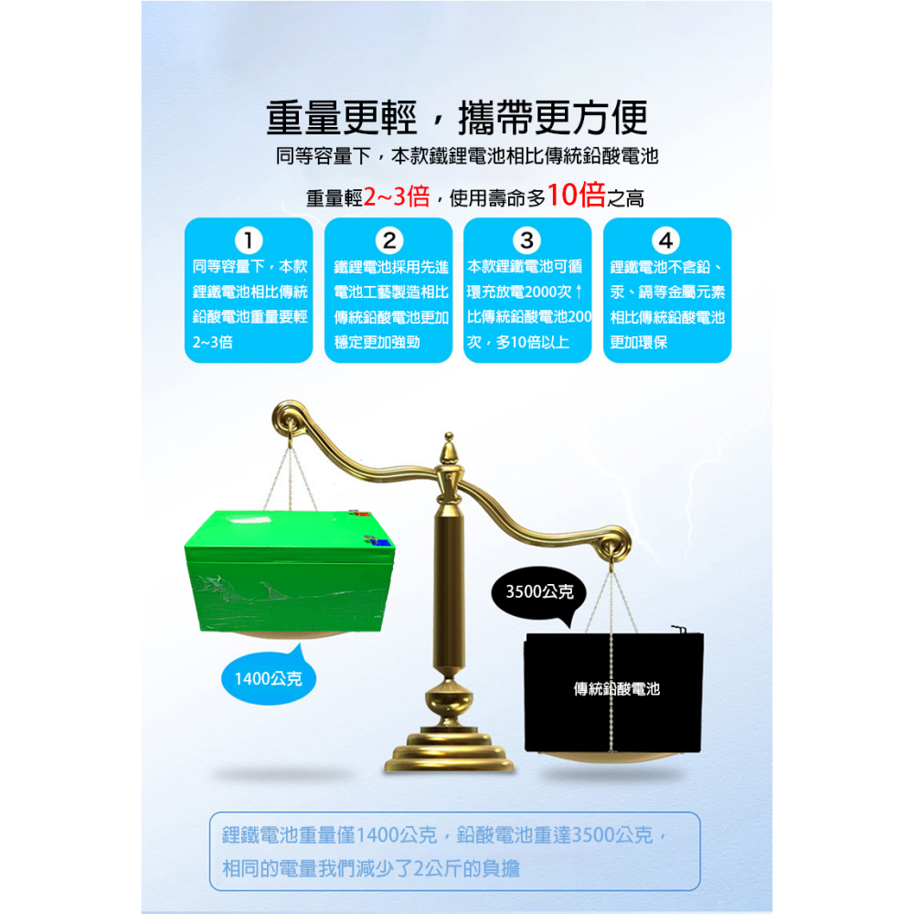 電動噴霧器電池12V 6Ah 12Ah 15Ah 蓄電池 鋰電池電瓶 UPS 12伏磷酸鐵鋰電池-細節圖3