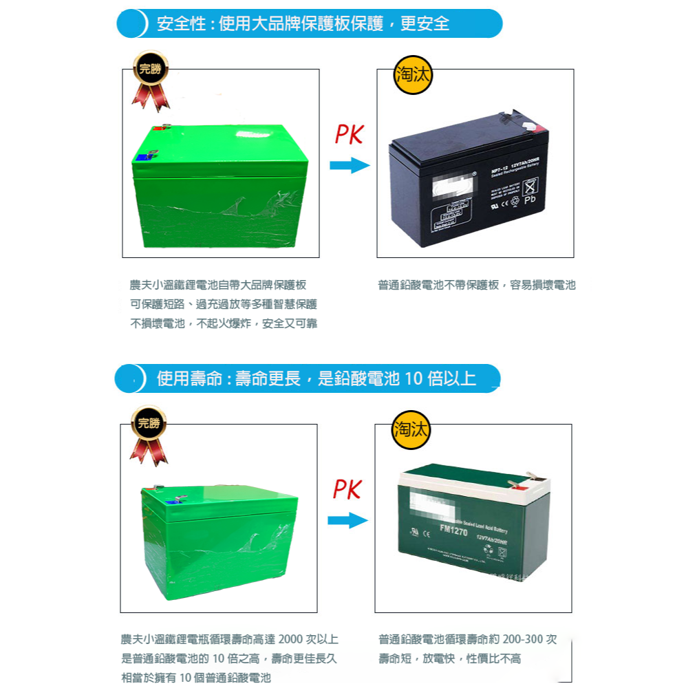 電動噴霧器電池12V 6Ah 12Ah 15Ah 蓄電池 鋰電池電瓶 UPS 12伏磷酸鐵鋰電池-細節圖4