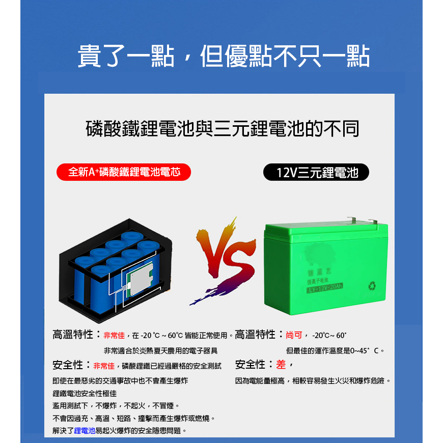 電動噴霧器電池12V 6Ah 12Ah 15Ah 蓄電池 鋰電池電瓶 UPS 12伏磷酸鐵鋰電池-細節圖5