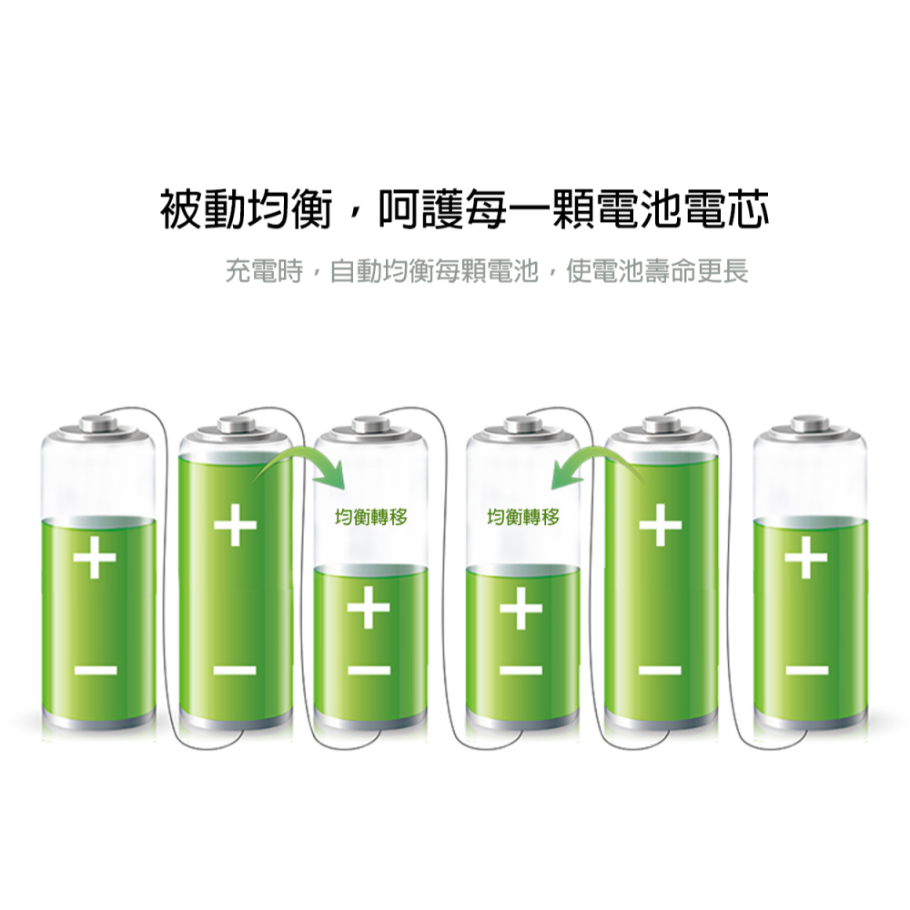 電動噴霧器電池12V 6Ah 12Ah 15Ah 蓄電池 鋰電池電瓶 UPS 12伏磷酸鐵鋰電池-細節圖7