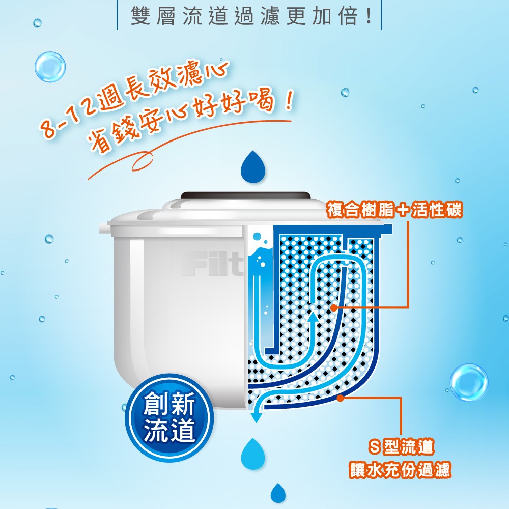 【3M】WP3000 plus 即淨長效濾水壺濾心（超值4入組/全新升級版/適用WP3000濾水壺）7100274378-細節圖5