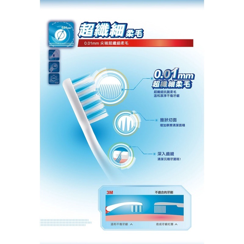 3M 8度角潔效抗菌牙刷-標準刷頭纖細尖柔毛+平毛(1入)-細節圖7