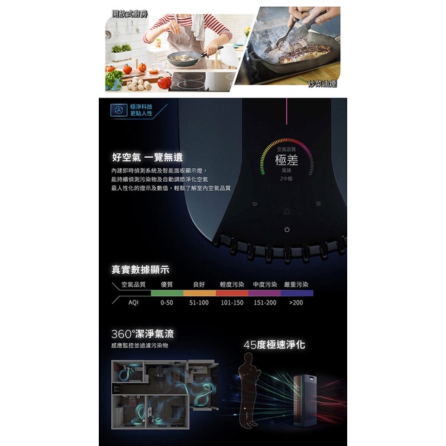 3M FA-V300 淨呼吸全淨型空氣清淨機-適用7-17坪 過濾病毒高達99.99%(3M3M)-細節圖6