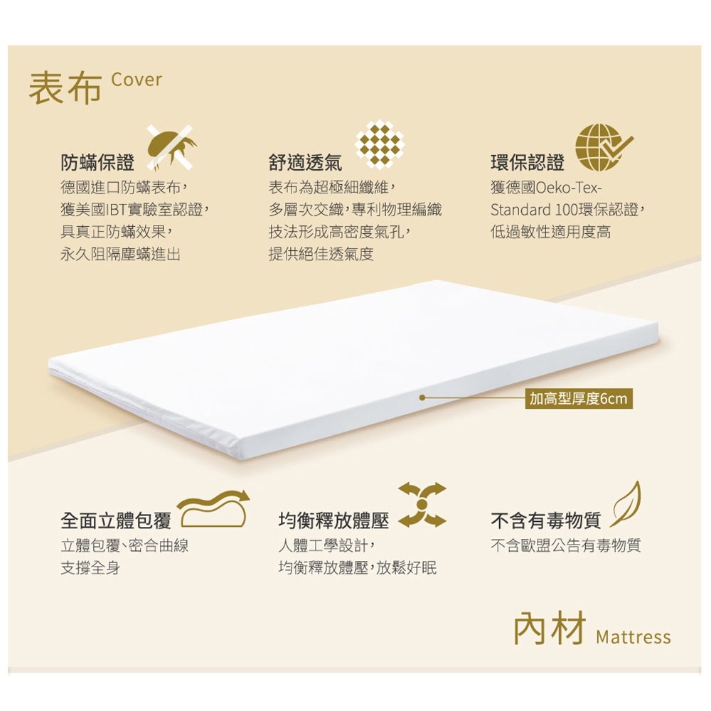 3M MIT防蹣床墊-低密度標準型(單人/雙人可選) 學生 租屋族 小資族-細節圖4