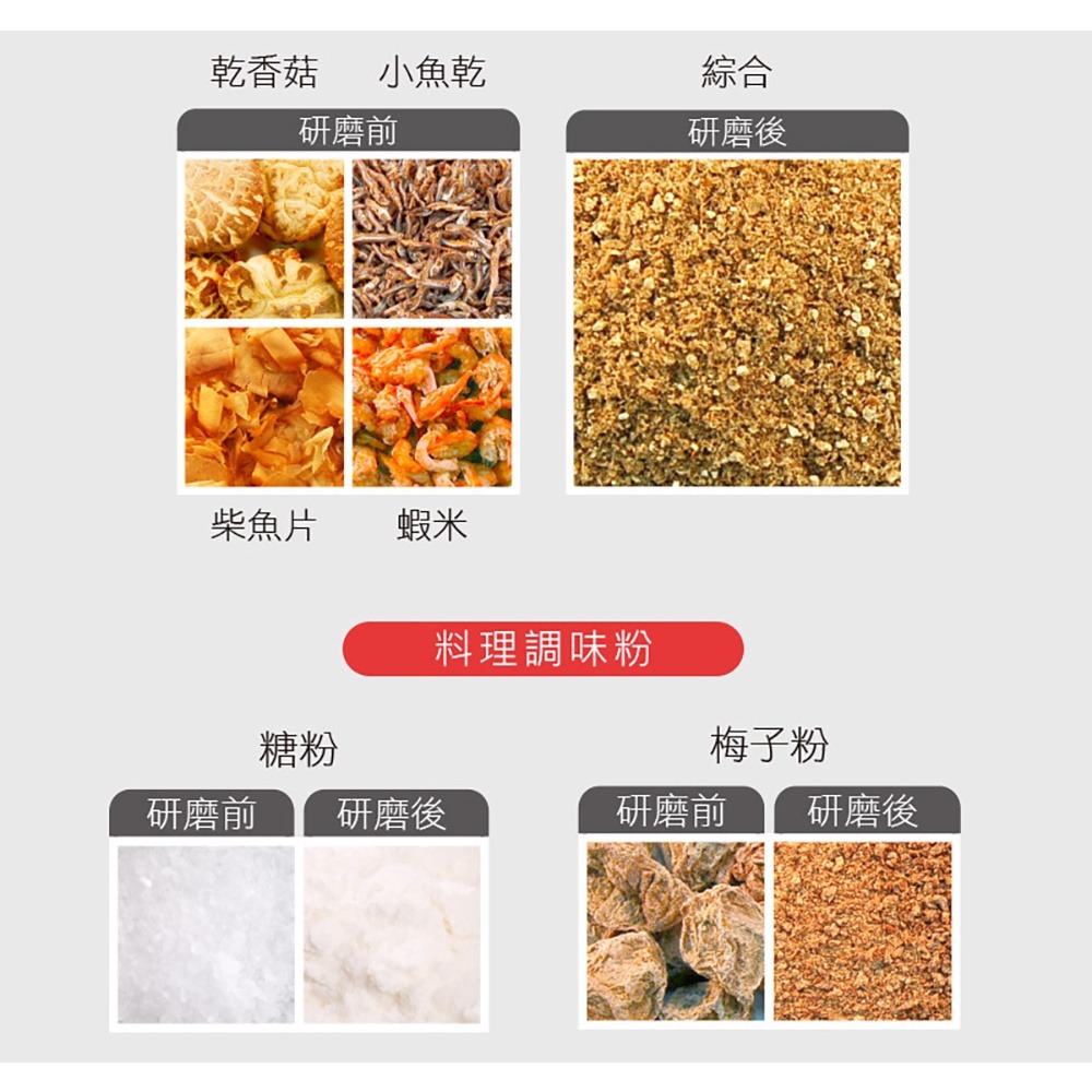 SAMPO聲寶 可調式自動咖啡研磨機 HM-PC20B-細節圖8