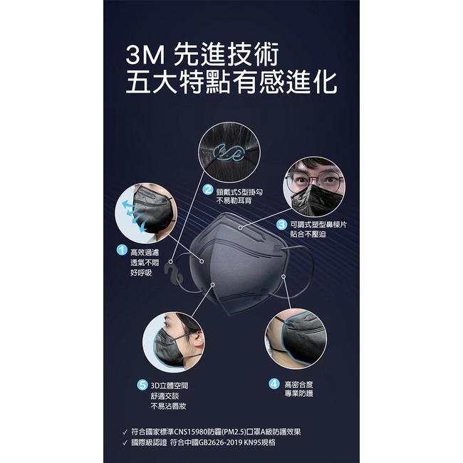 3M KN95懸浮微粒立體防護口罩(5入/包) PM2.5 空汙 防塵-細節圖4