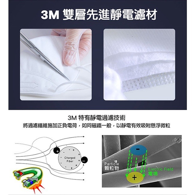 3M KN95懸浮微粒立體防護口罩(5入/包) PM2.5 空汙 防塵-細節圖6