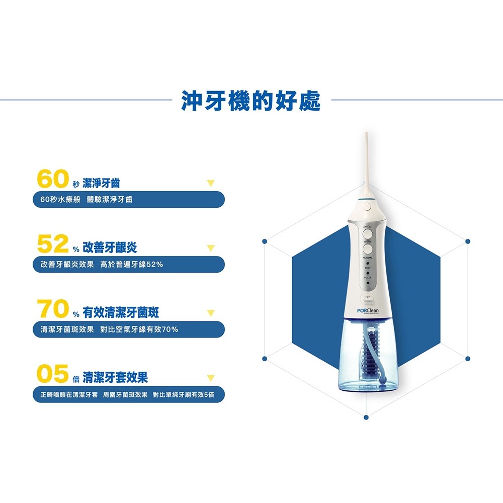 【PORClean 寶可齡】全球專利抗菌可攜式沖牙機專用濾芯(3入)-細節圖5