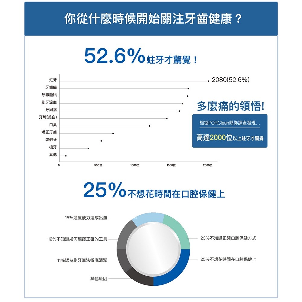 【PORClean 寶可齡】全球專利抗菌可攜式沖牙機專用濾芯(3入)-細節圖7