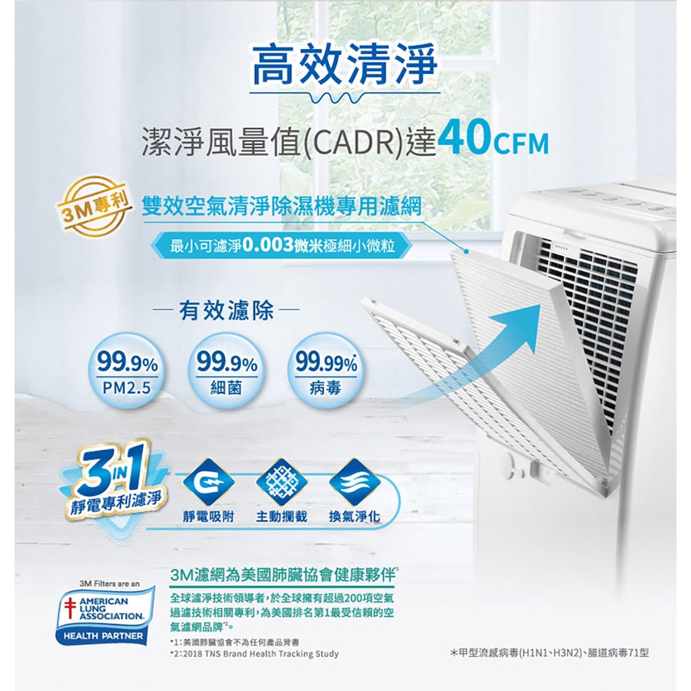 3M 一級能效6公升雙效空氣清淨除溼機 FD-Y60L【可減免貨物稅500元】-細節圖7