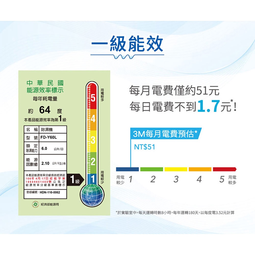 3M 一級能效6公升雙效空氣清淨除溼機 FD-Y60L【可減免貨物稅500元】-細節圖9