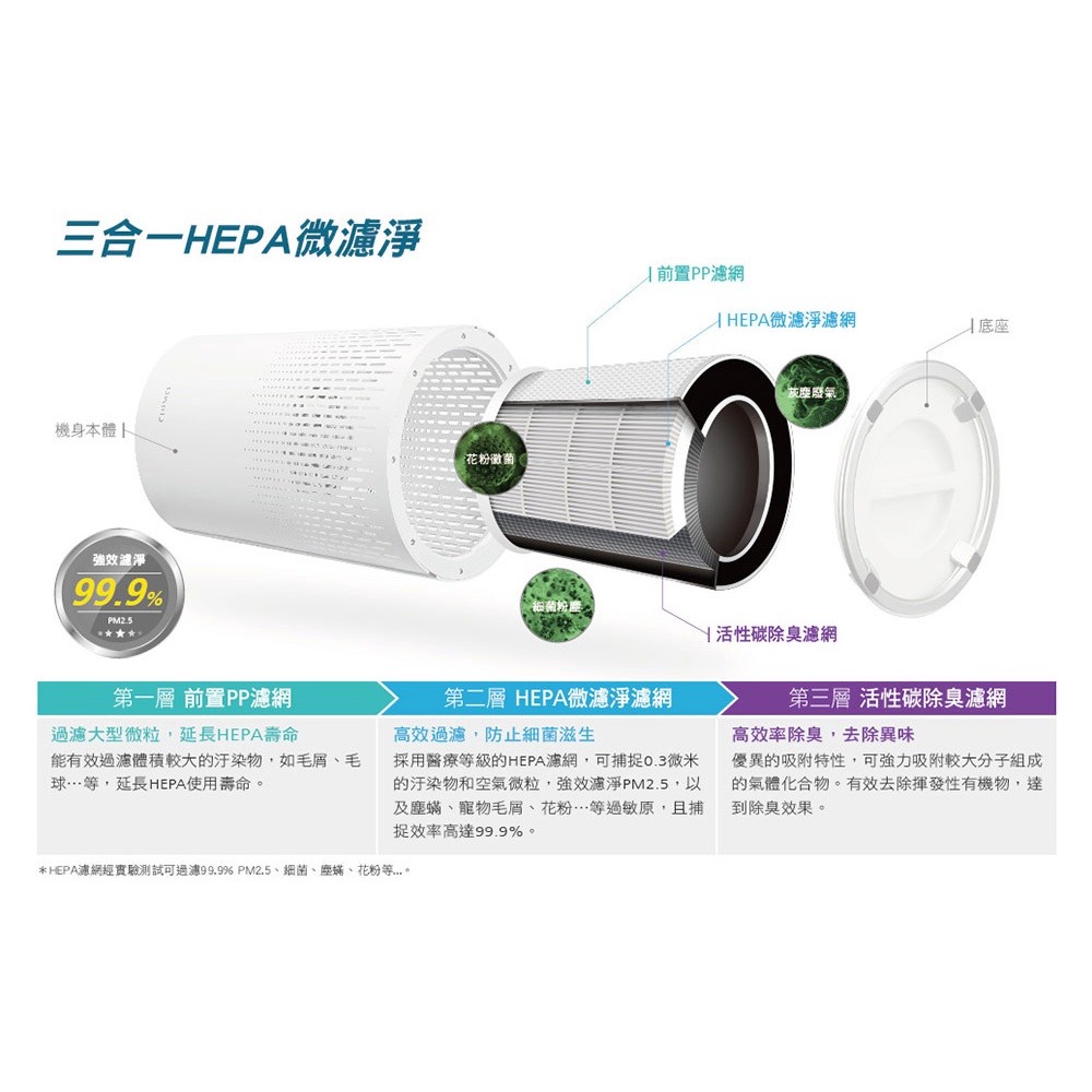 CHIMEI奇美 三合一HEPA微濾淨濾網(適用AP-08SRH1) F08HPH13-細節圖3