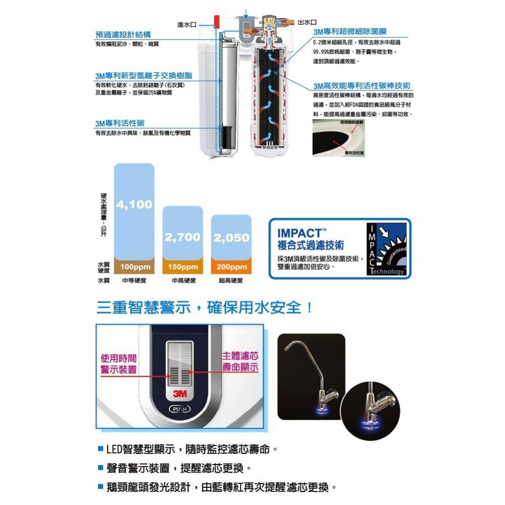 3M DWS6000ST智慧型雙效淨水系統軟水替換濾心P165BN-細節圖4