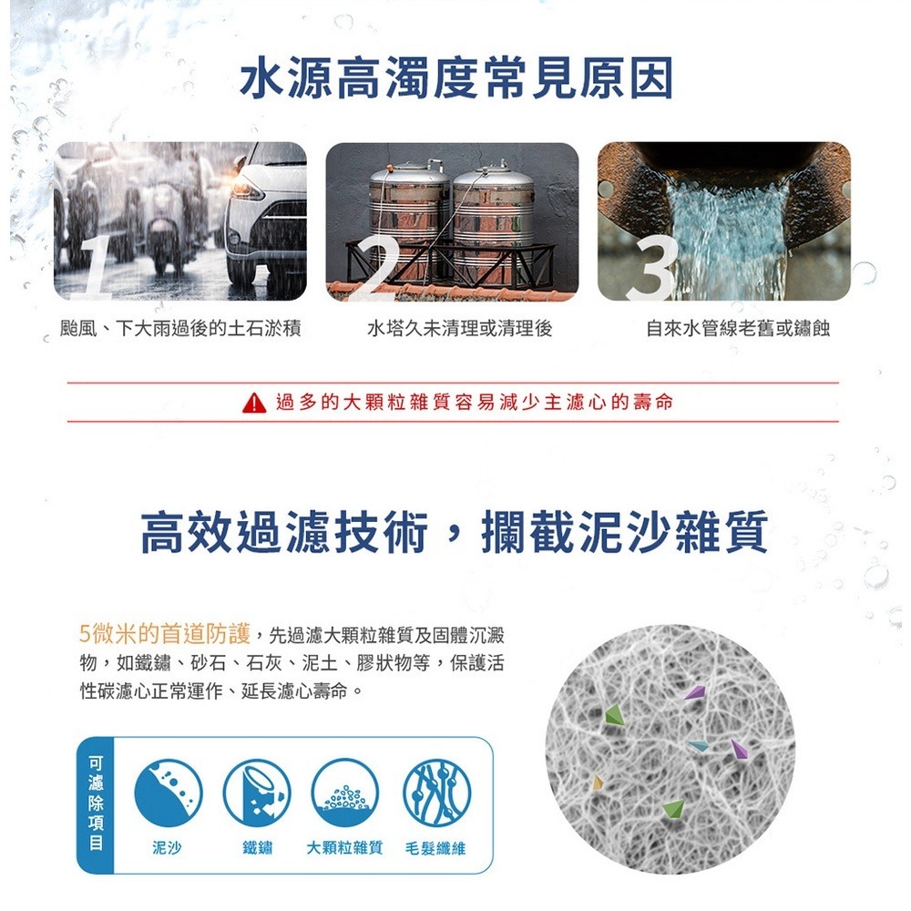 3M SQC前置PP過濾系統 3PS-S001-5 過濾泥沙雜質 保護主濾心-細節圖3