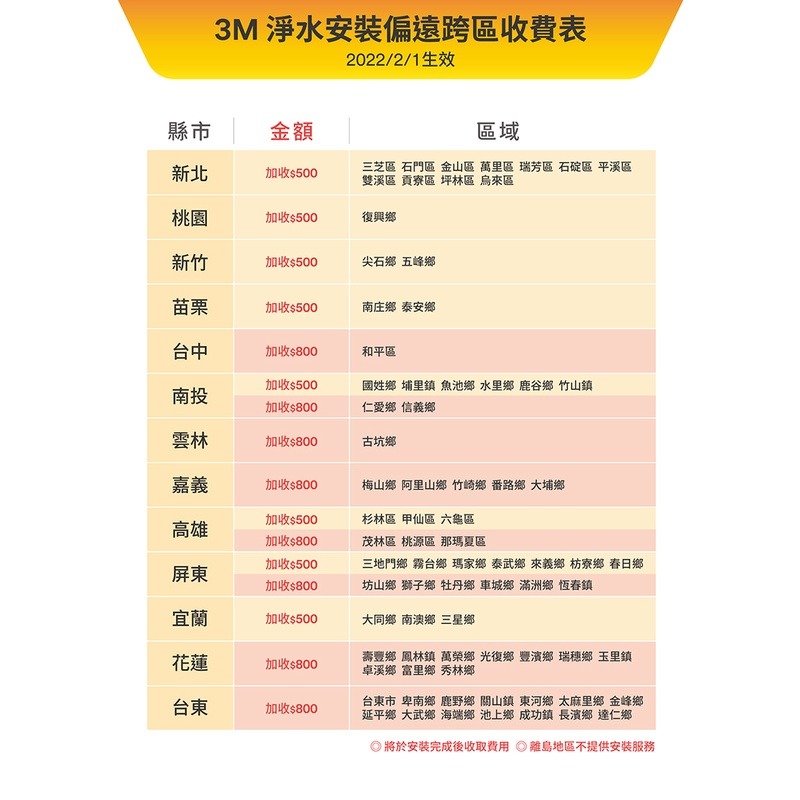 3M HEAT2000 觸控式加熱雙溫淨水組-附S004淨水器(含原廠安裝) 加贈樹脂軟水系統+樹脂濾心-細節圖9