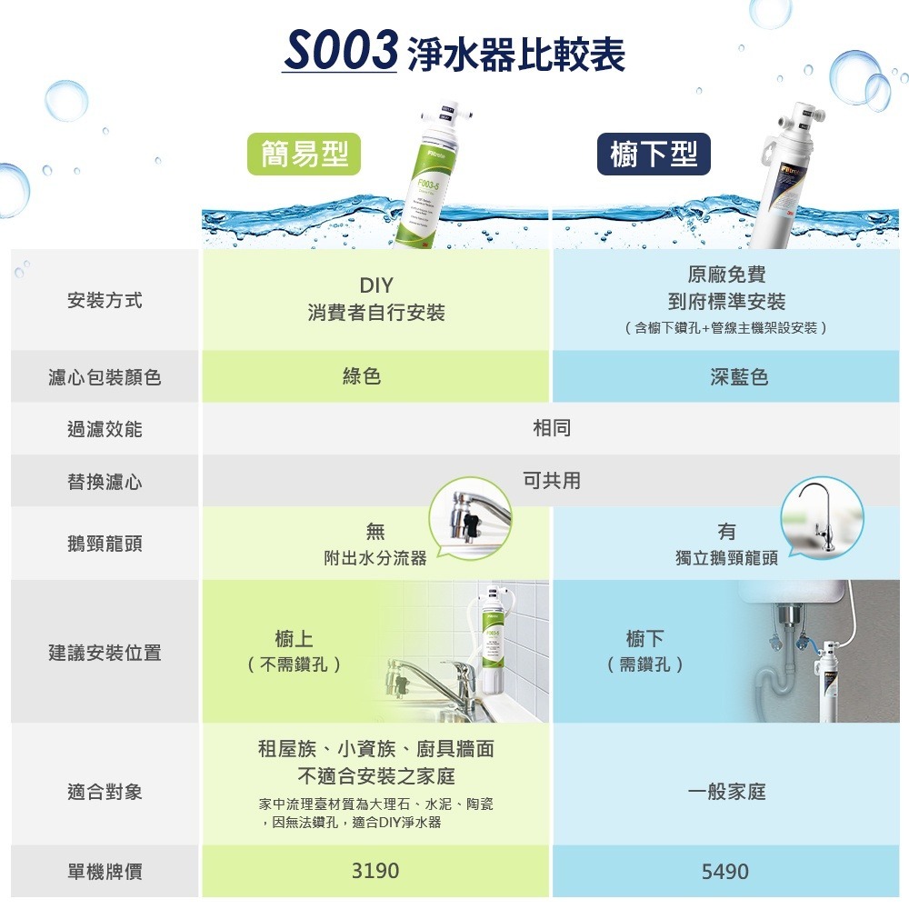 3M S003極淨便捷廚下型可生飲淨水器+前置樹脂軟水系統超值組(S003+軟水+鵝頸頭+原廠安裝)-細節圖2