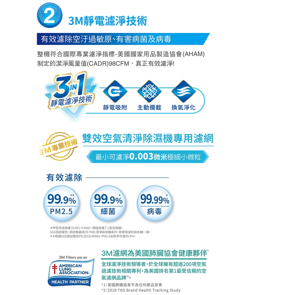 3M 雙效空氣清淨除濕機 FD-A90W 清淨+除濕一機搞定 有效過濾PM2.5-細節圖7