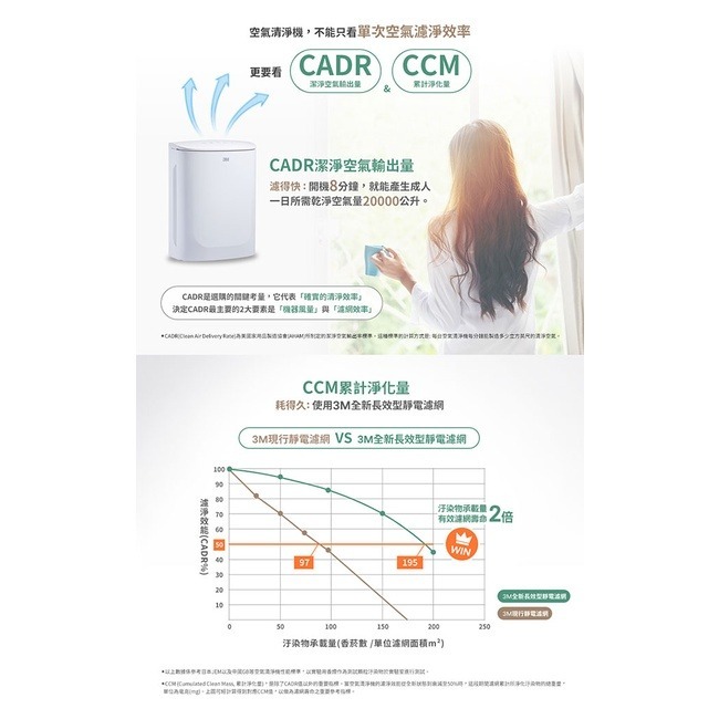 3M 淨呼吸倍淨型空氣清淨機 FA-U90 (適用3-7.5坪)-細節圖5