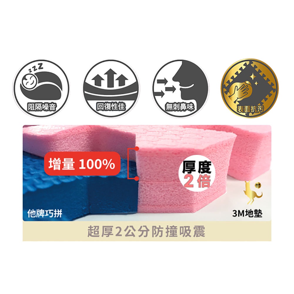 3M 超厚2cm 兒童安全防撞地墊32cm箱購-6片裝x4包，共24片【買就送兒童保暖口罩1入】-細節圖4