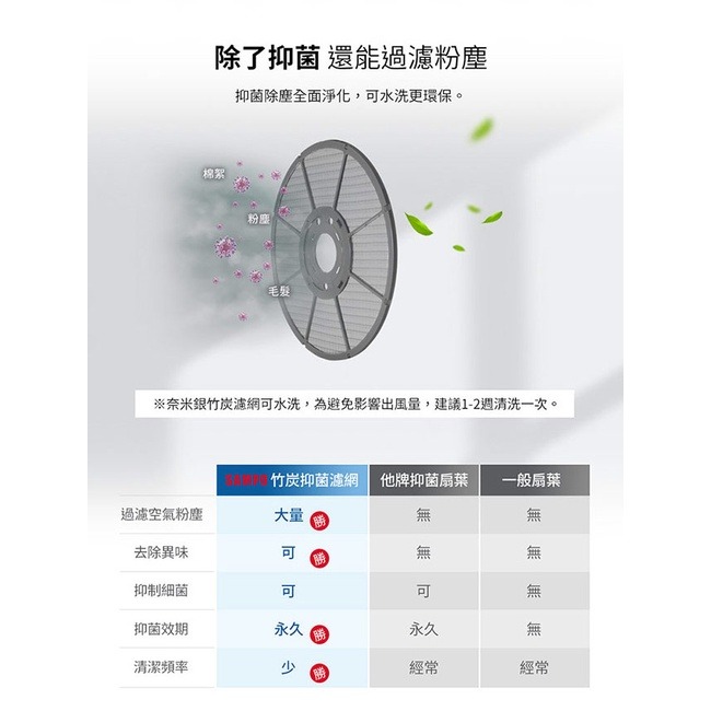 SAMPO聲寶 16吋微電腦DC直流馬達遙控擺頭抑菌立扇 SK-FN16UD (抑菌>99%、遙控擺頭、金屬強化鋼柱)-細節圖5