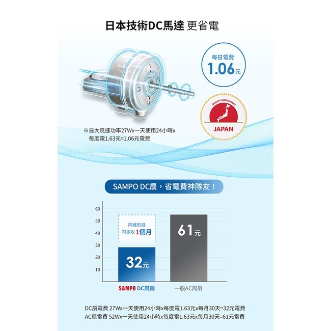 SAMPO聲寶 16吋微電腦DC直流馬達遙控擺頭抑菌立扇 SK-FN16UD (抑菌>99%、遙控擺頭、金屬強化鋼柱)-細節圖6