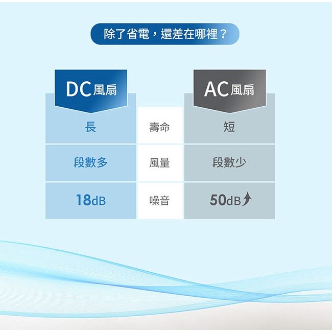 SAMPO聲寶 16吋微電腦DC直流馬達遙控擺頭抑菌立扇 SK-FN16UD (抑菌>99%、遙控擺頭、金屬強化鋼柱)-細節圖7