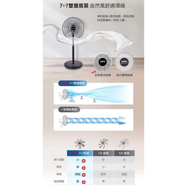 SAMPO聲寶 16吋微電腦DC直流馬達遙控擺頭抑菌立扇 SK-FN16UD (抑菌>99%、遙控擺頭、金屬強化鋼柱)-細節圖8