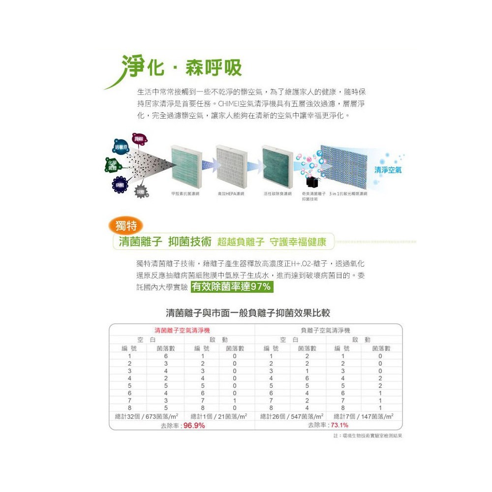 CHIMEI奇美 三合一HEPA濾網(適用S0300T) F03HP-細節圖3